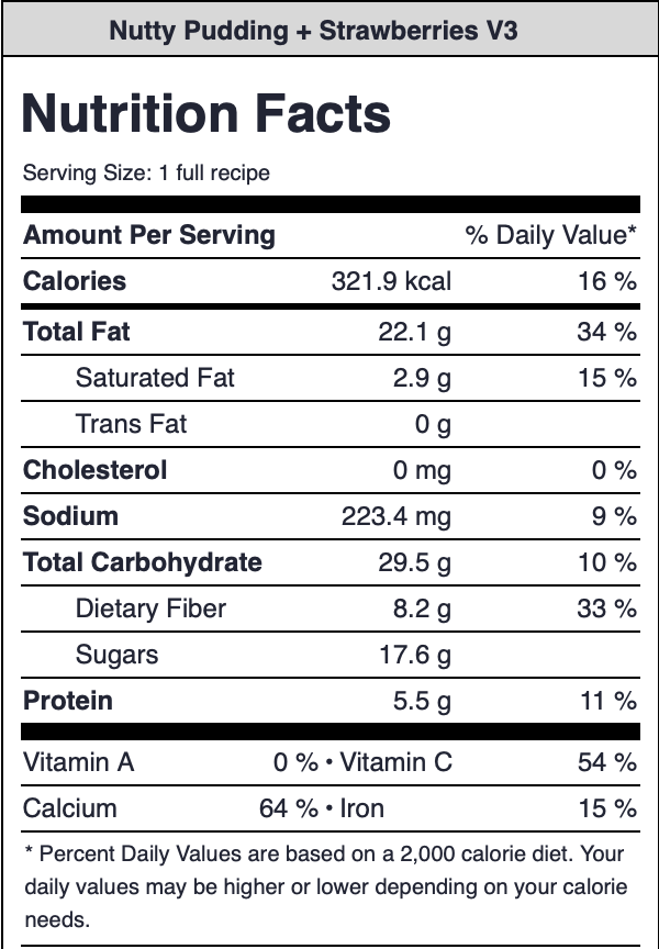 PROJECT BLUEPRINT DIET