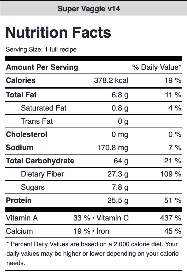 PROJECT BLUEPRINT DIET